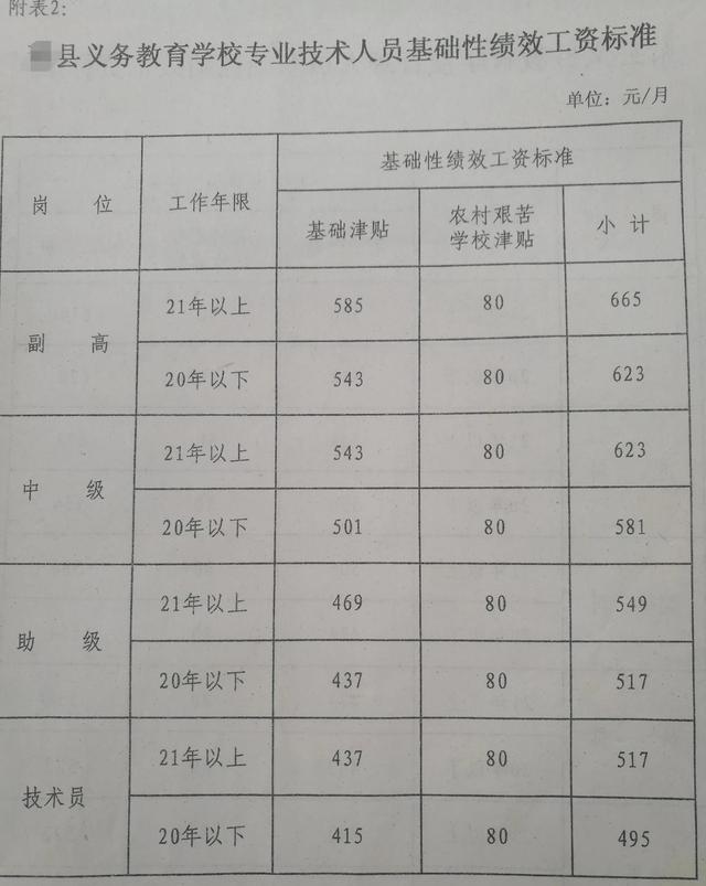 涨工资方案最新消息