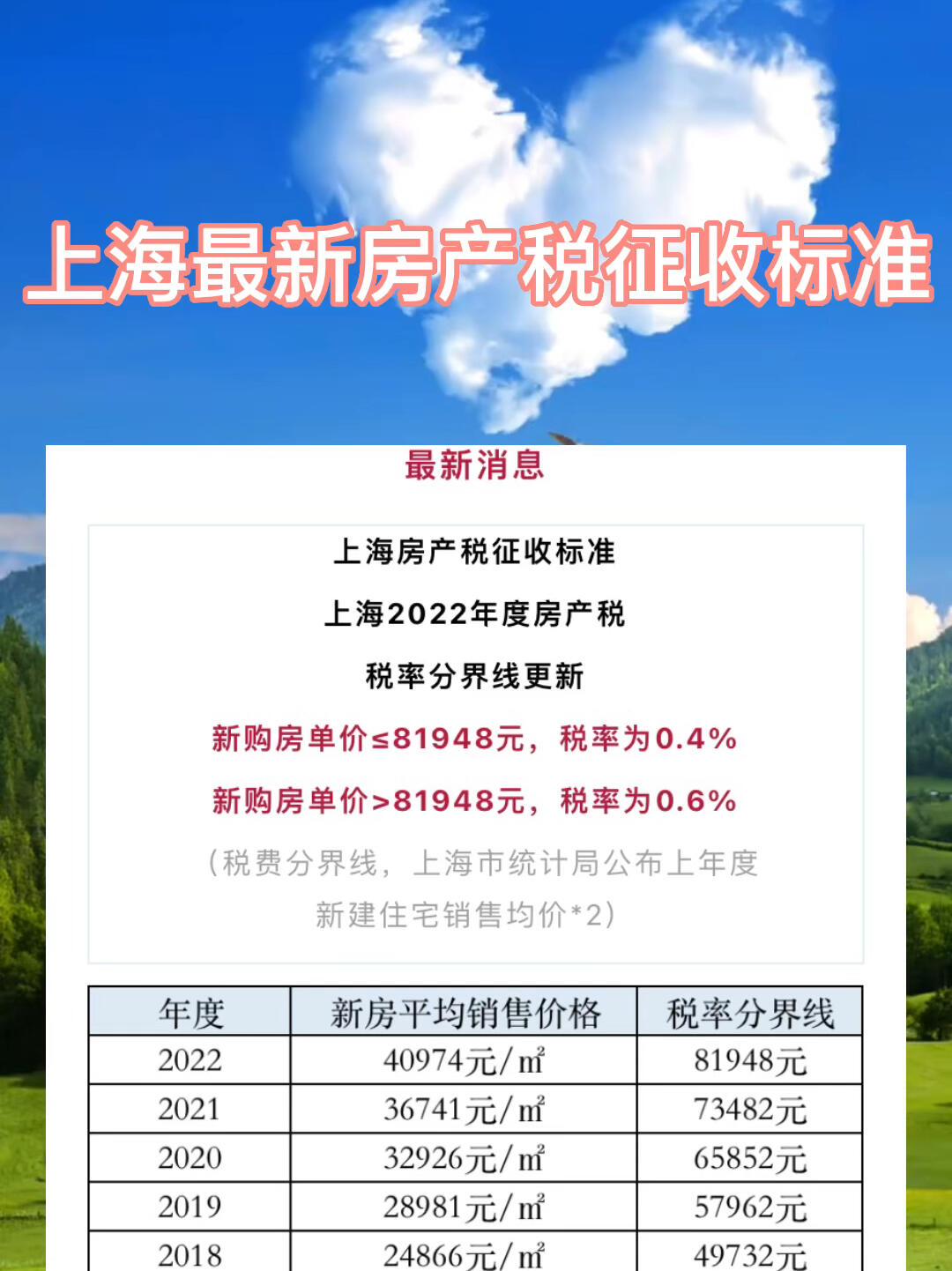 上海房产税最新消息全面解读