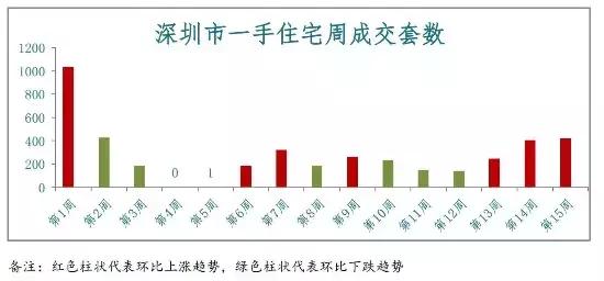 二手房价走势最新消息，市场变化深度解析