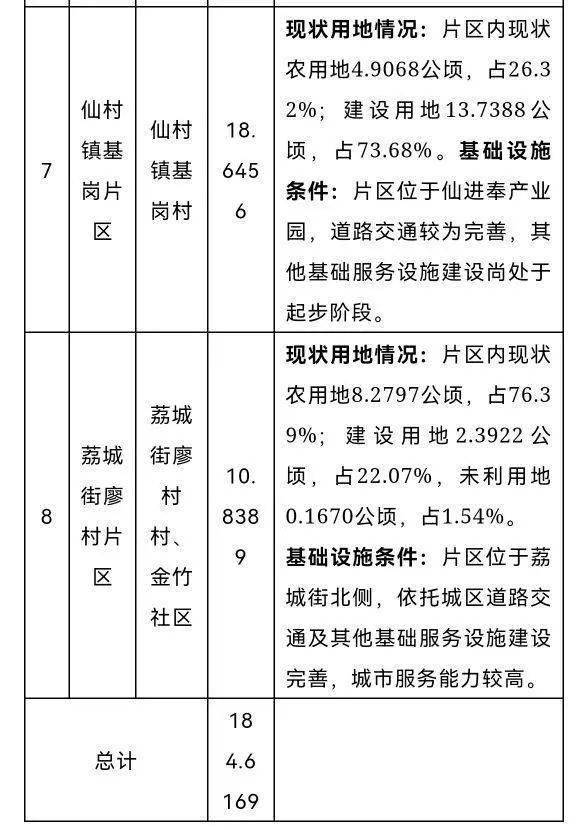 增城最新征收公告及解读