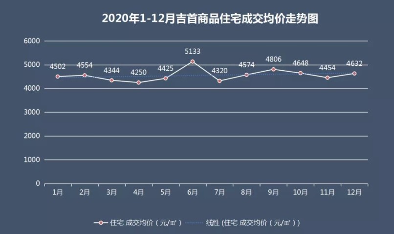 最新吉水房价走势及市场分析