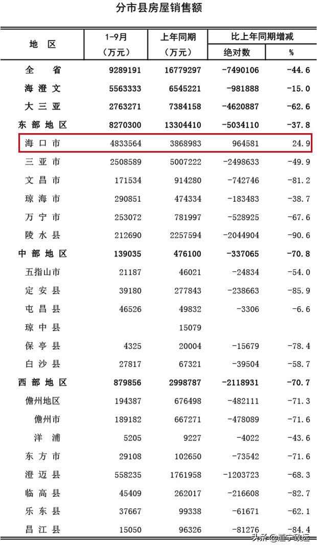 海口最新限购消息详解