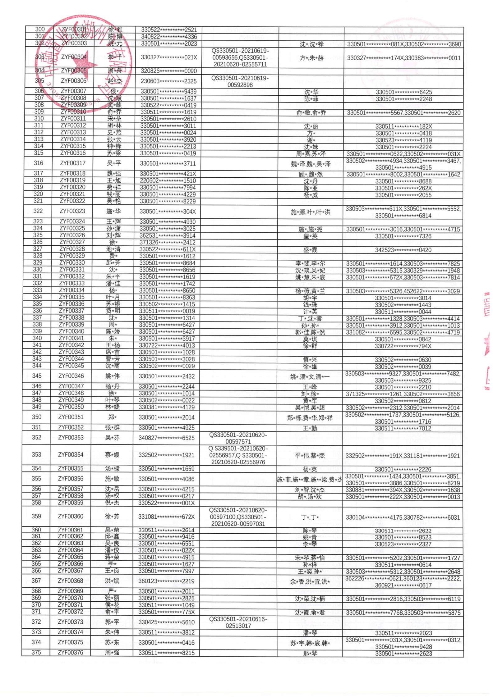 最新房屋登记信息汇总