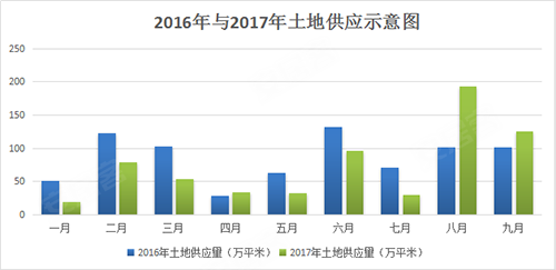 天津最新土拍动态及分析