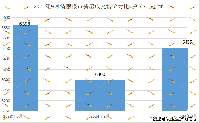 临夏最新房价动态及分析