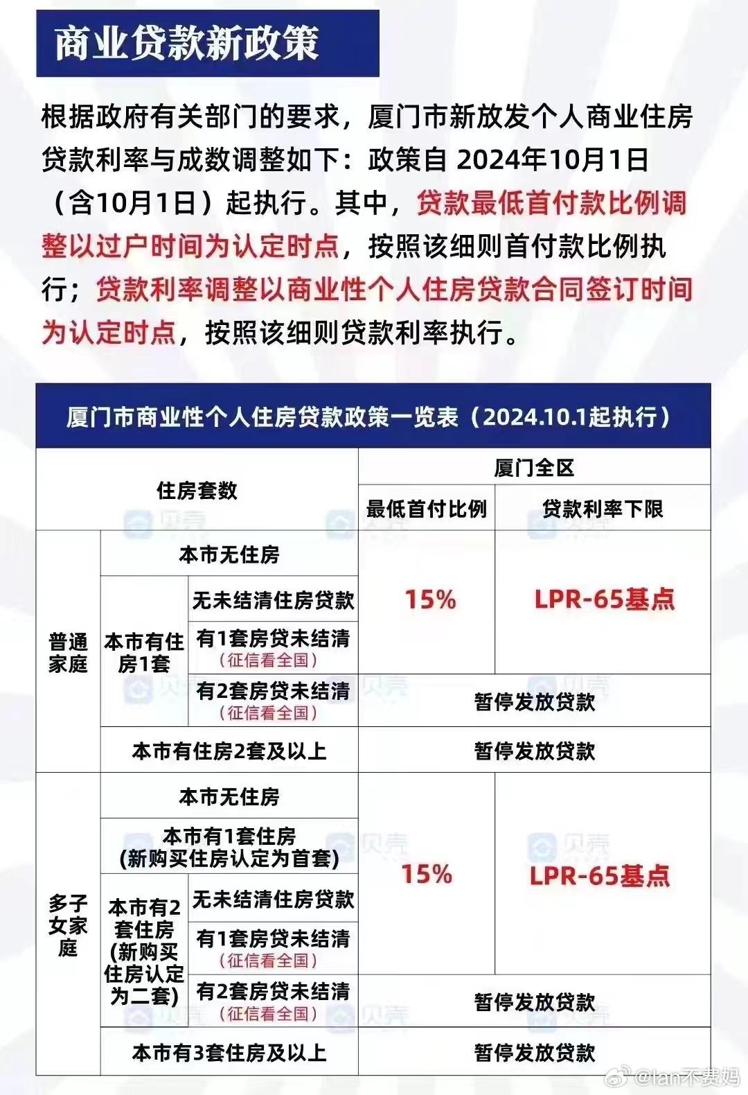 厦门最新限贷政策详解