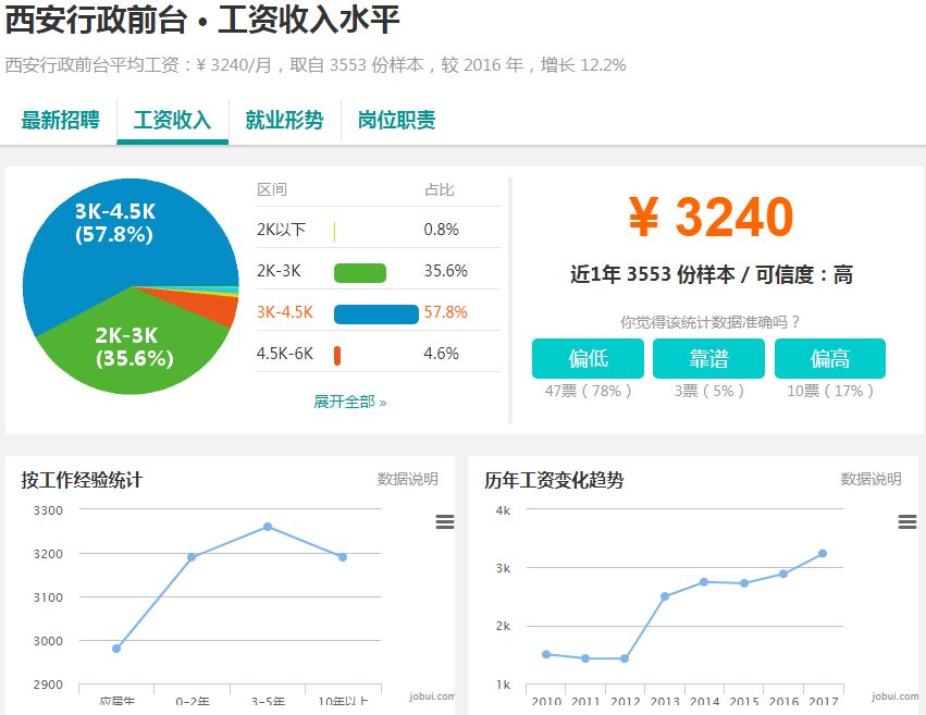 西安最新工资水平概览