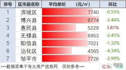 最新镇平房价动态及市场趋势分析