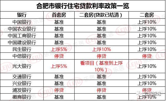 合肥最新贷款政策与产品详解