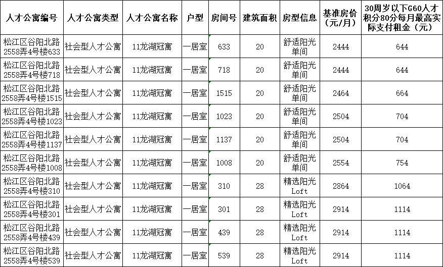 太仓板桥租房最新信息汇总