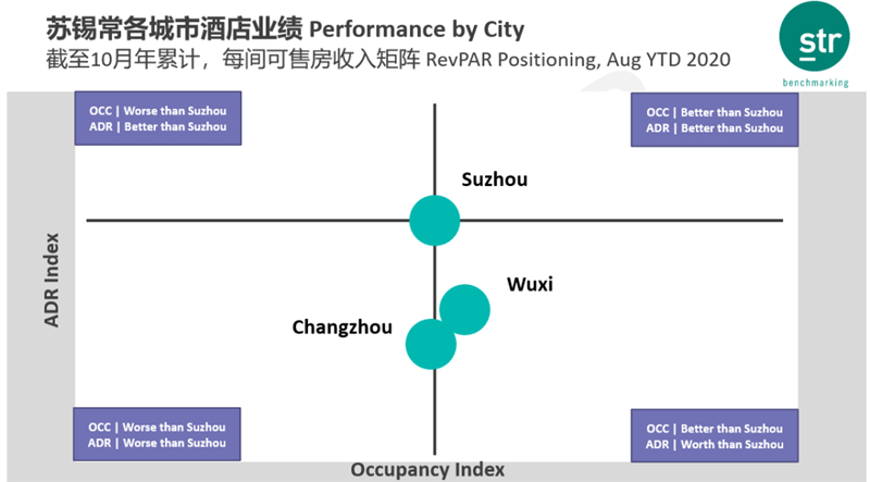 无锡房价最新信息概览