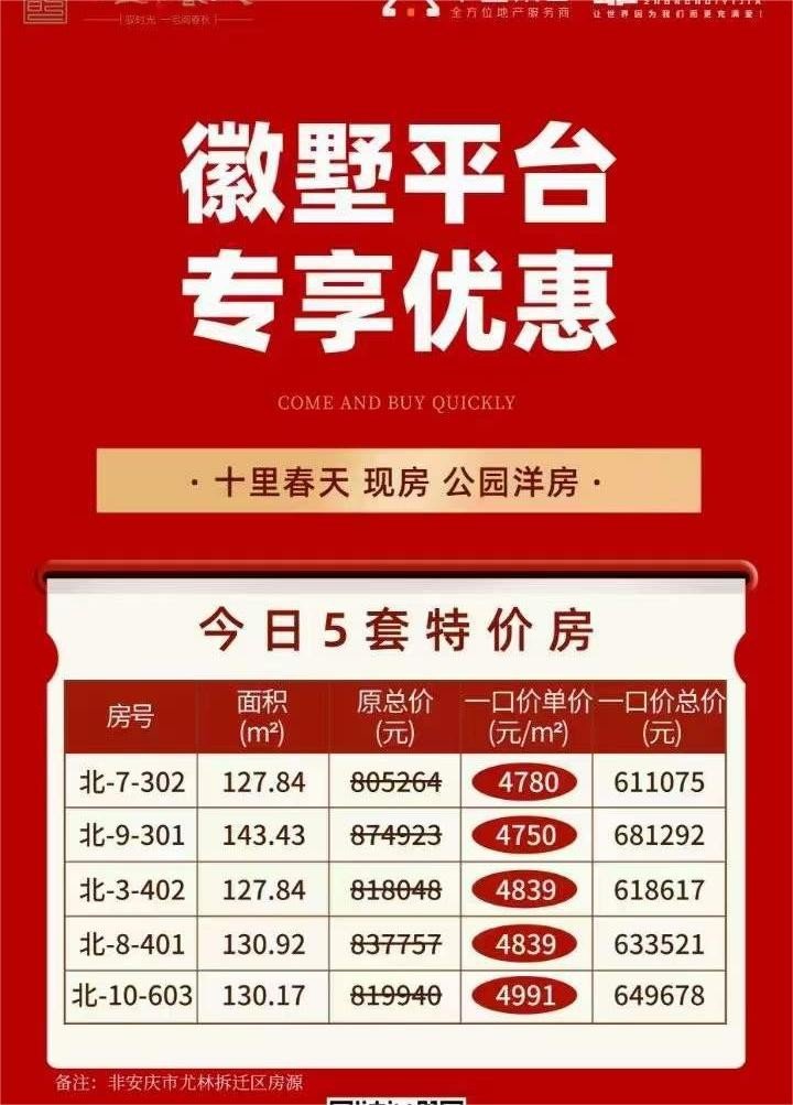 安庆最新房源信息一览