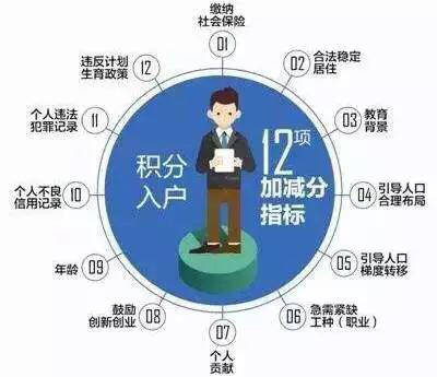 成都积分入户最新政策解读与申请指南