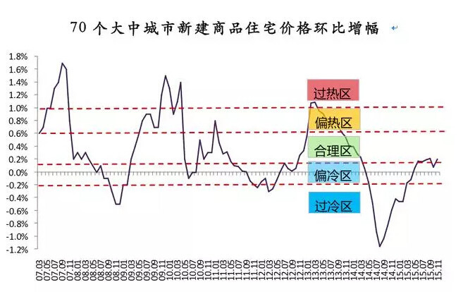 清新最新楼价动态及市场趋势分析