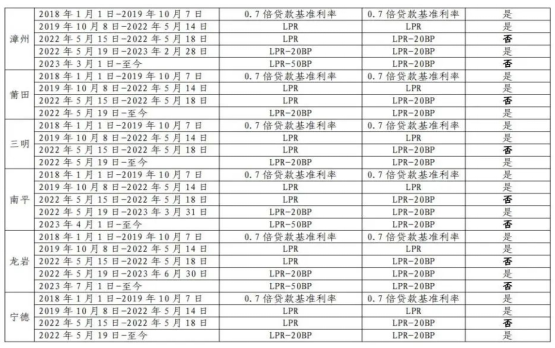 建行最新利率公告及解读