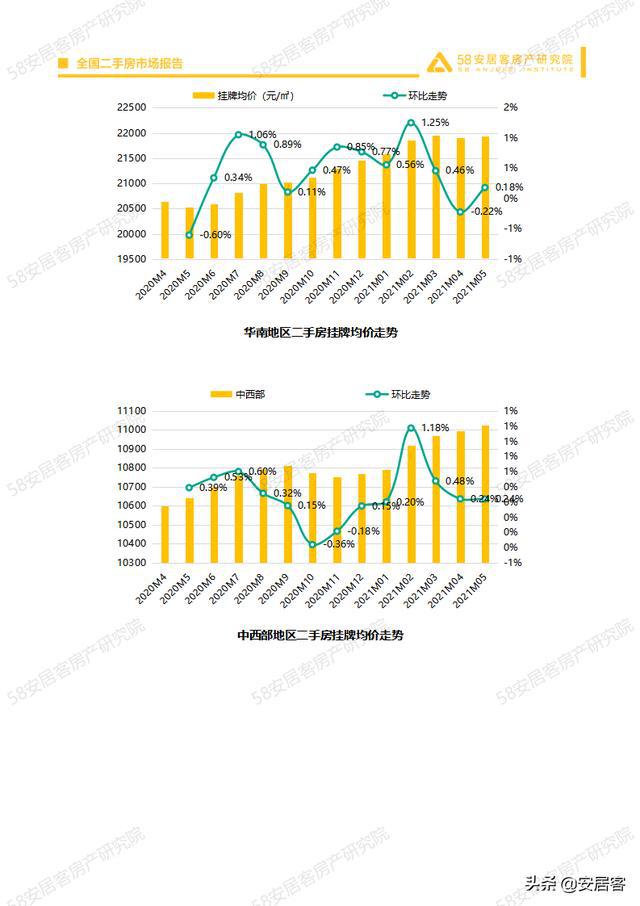 海南东方最新房价走势及市场分析