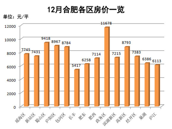 最新舒城房价走势及分析