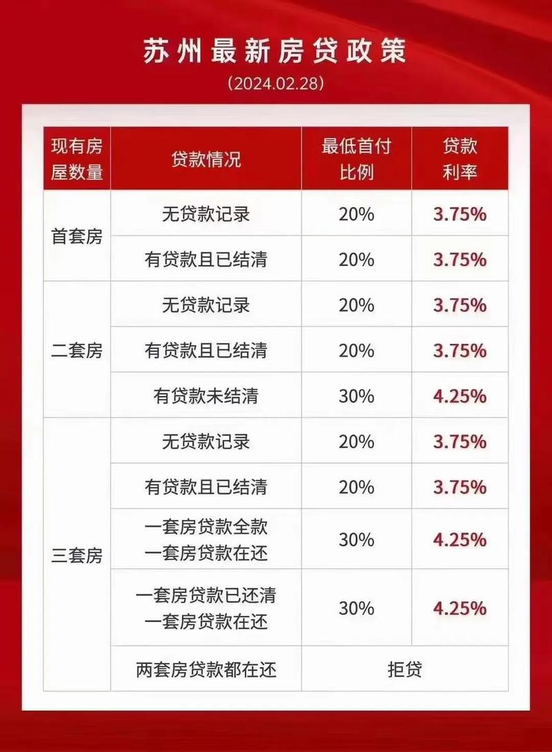 苏州最新买房利率详解