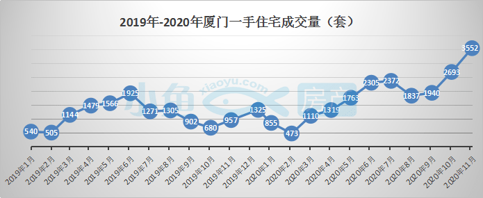 厦门最新房价走势分析