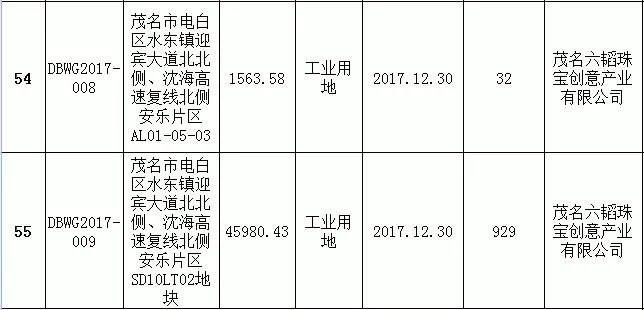 苏州2017最新土地拍卖情况概览