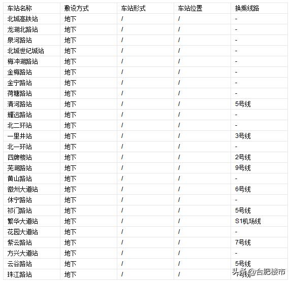 合肥北城最新房价动态