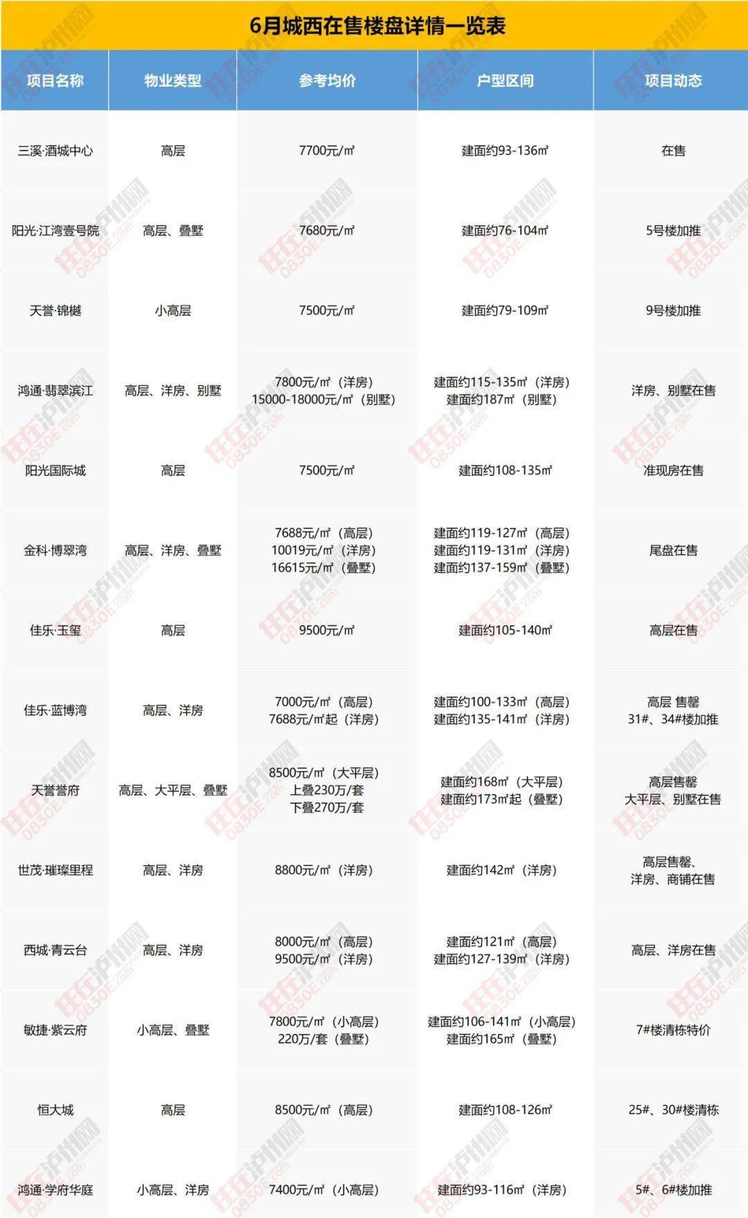 桐庐最新楼盘消息全面更新，投资置业正当时！