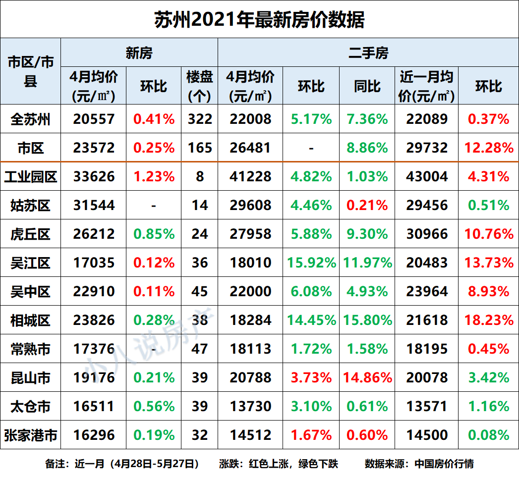 吴江区最新房价走势及深度分析