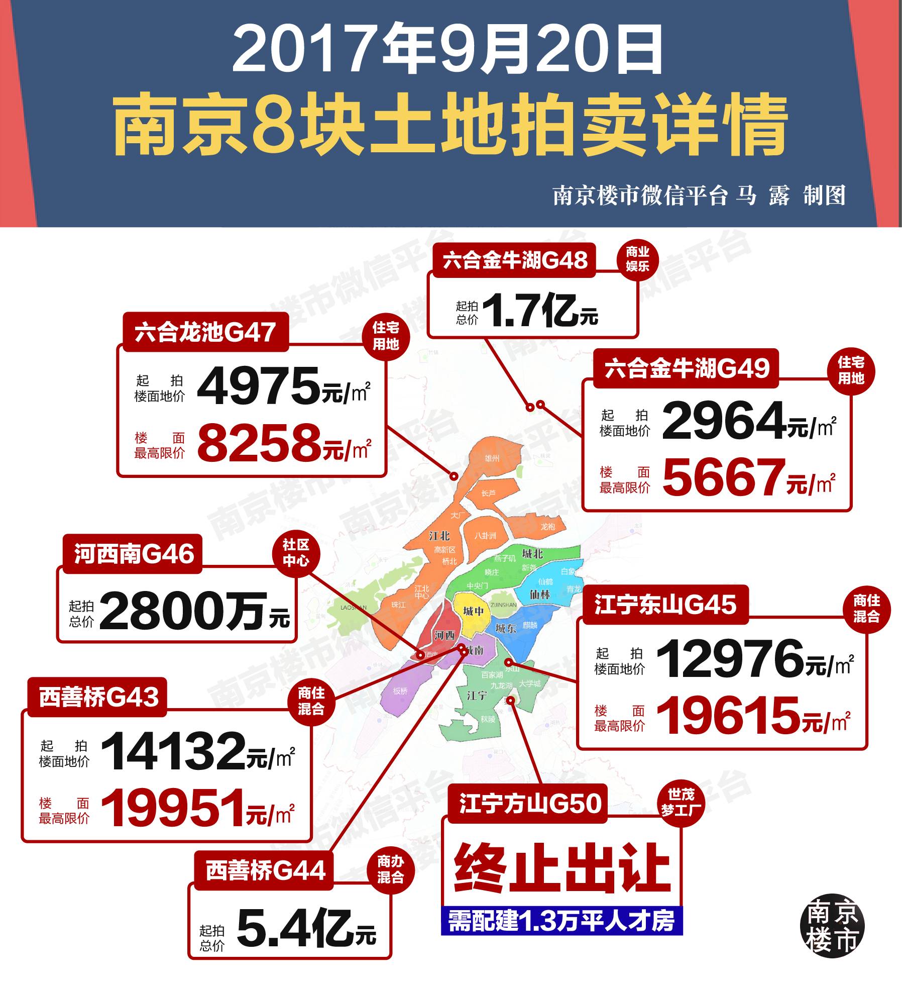 南京最新开盘楼盘全解析