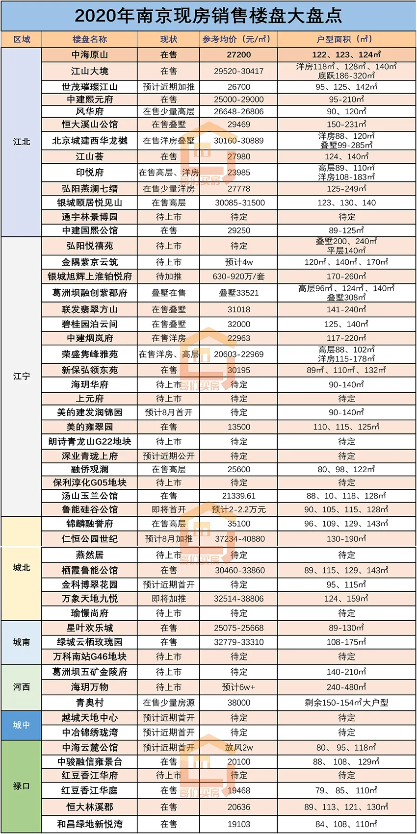 南京最新楼盘一览，热门房源与购房指南