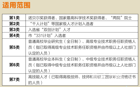 镇江最新政策详解