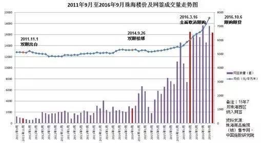 安徽天长最新房价走势及市场分析