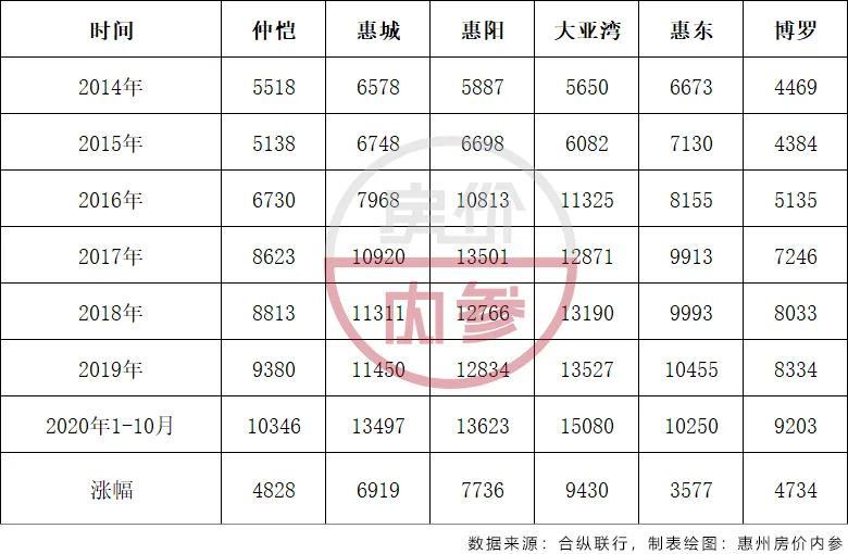 大亚湾最新走势图分析