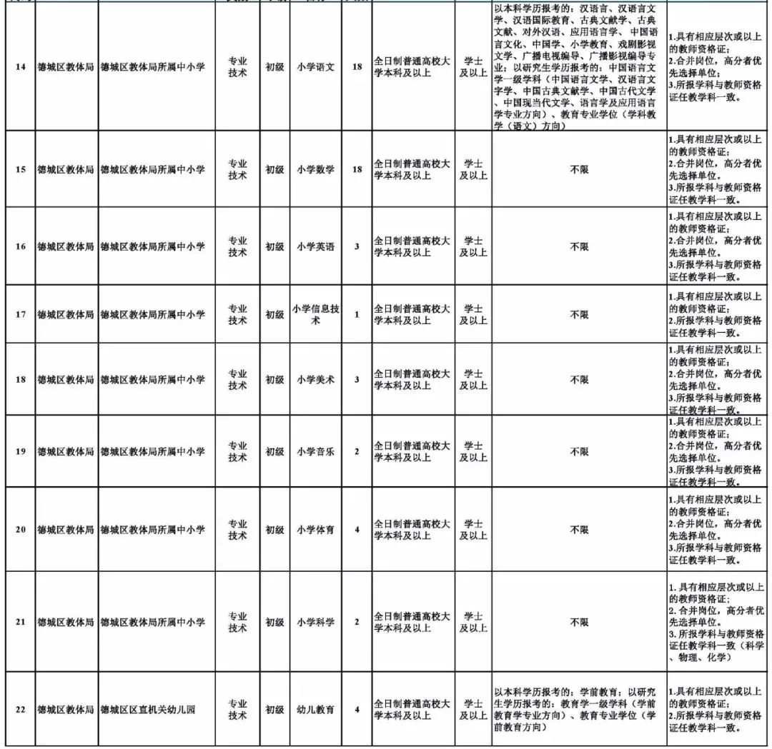 德城最新招聘信息汇总