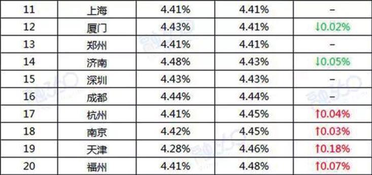 国家最新的贷款利率详解