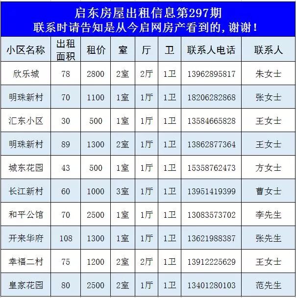 最新户县出租房信息汇总