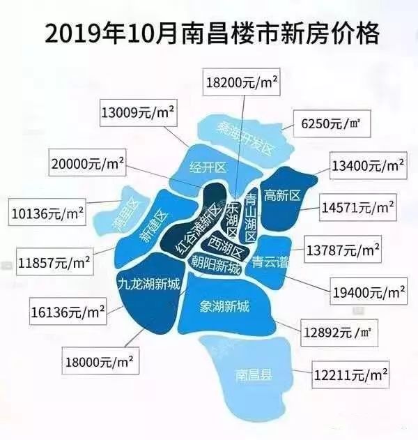 南昌象湖区域最新房价分析