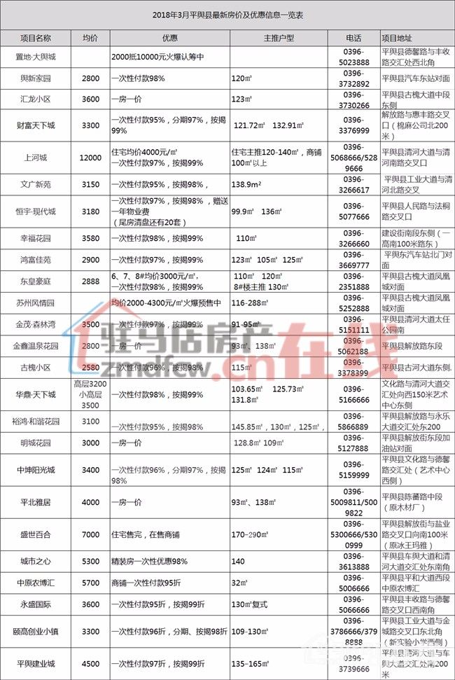 平舆县房价最新动态