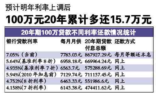 最新房贷利率，了解当下政策，掌握贷款信息