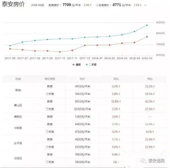 泰安房价最新消息，市场走势、热门区域及购房建议