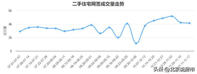 早安北京，最新房价概览与深度解析