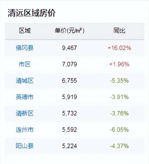 清远4月最新房价动态及市场趋势分析