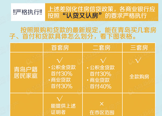 青岛贷款最新政策详解