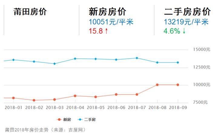 莆田房价最新消息，市场走势分析与预测