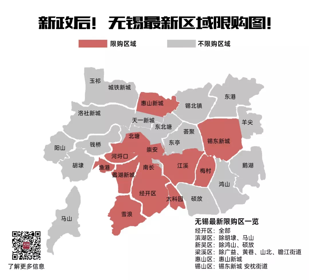 无锡房产最新政策解读及影响分析