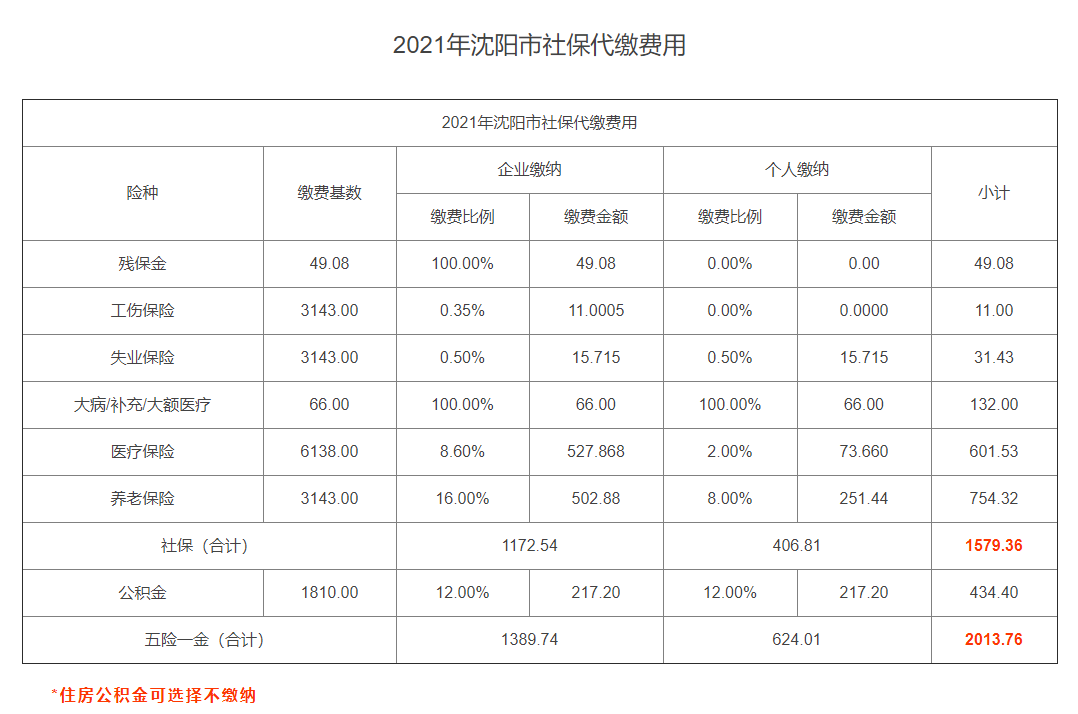 沈阳社保最新政策详解