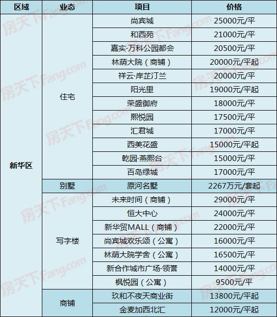 元绿 第2页