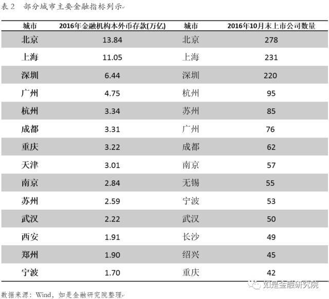 揭秘2015年最新城市划分，洞悉中国城市层级与版图变化