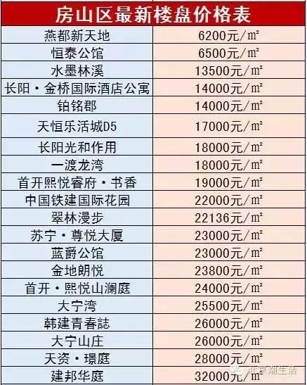 最新北京市房价概况及分析