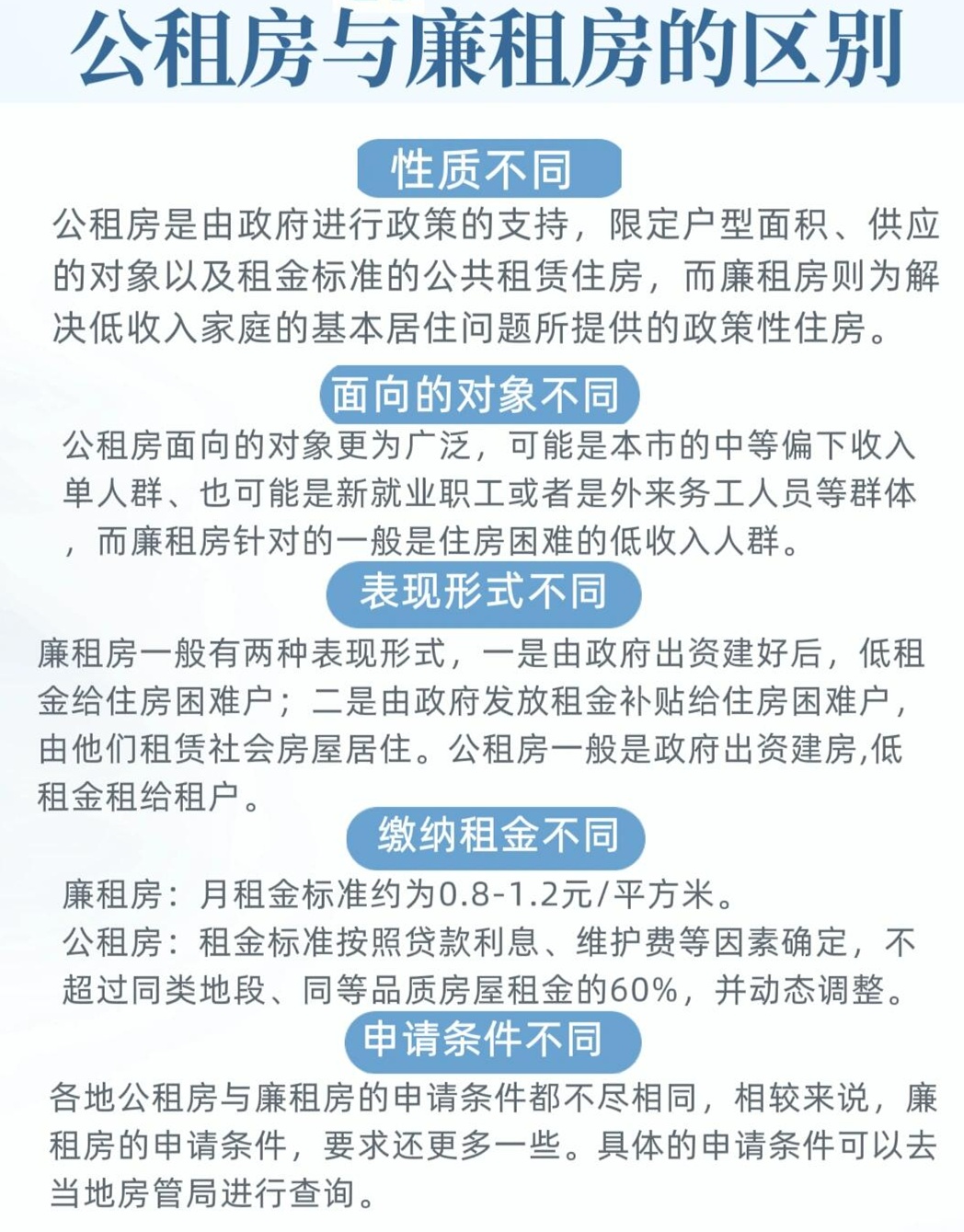 廉租房最新政策详解