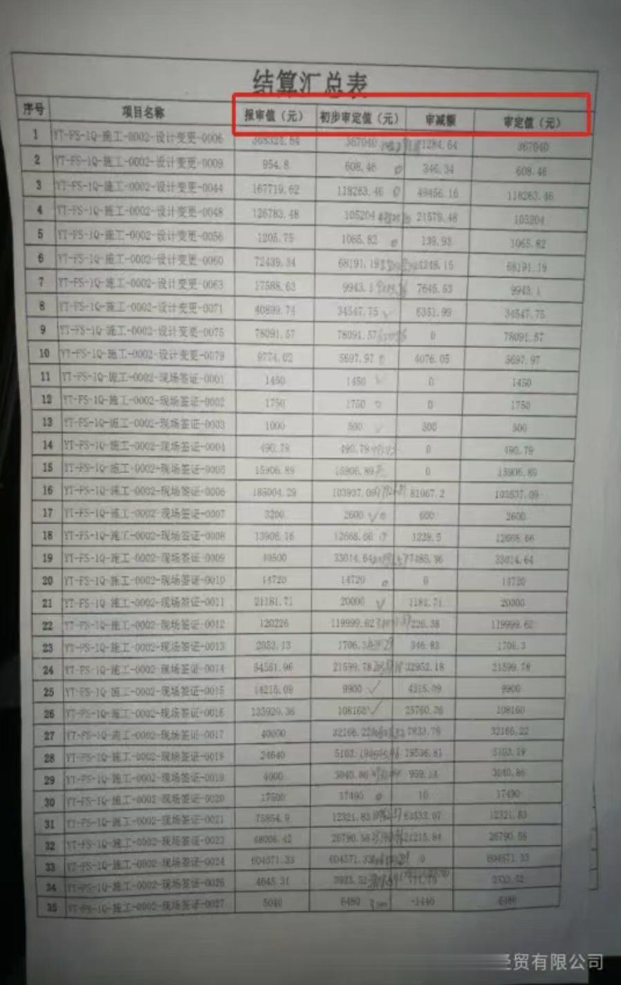 万科最新通讯录